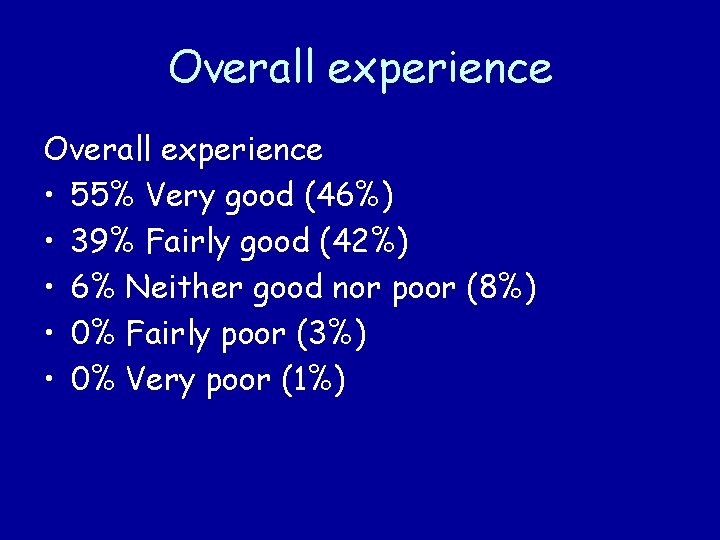 Overall experience • 55% Very good (46%) • 39% Fairly good (42%) • 6%