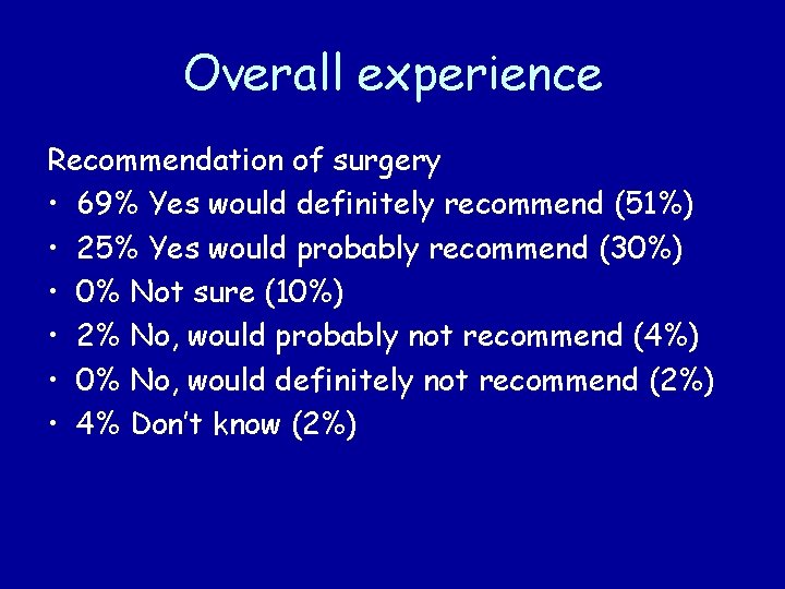 Overall experience Recommendation of surgery • 69% Yes would definitely recommend (51%) • 25%
