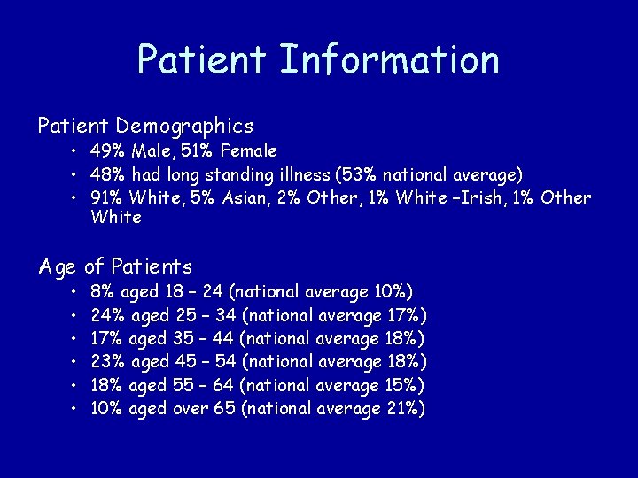 Patient Information Patient Demographics • 49% Male, 51% Female • 48% had long standing