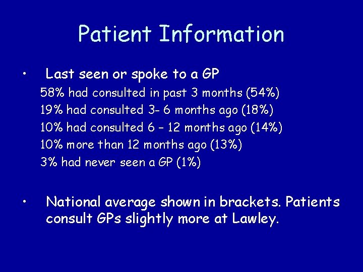 Patient Information • Last seen or spoke to a GP 58% had consulted in