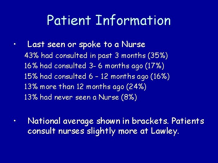 Patient Information • Last seen or spoke to a Nurse 43% had consulted in