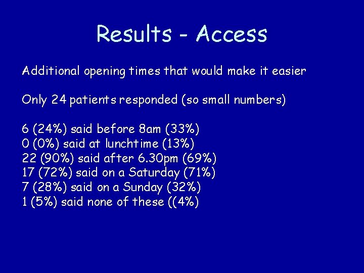 Results - Access Additional opening times that would make it easier Only 24 patients