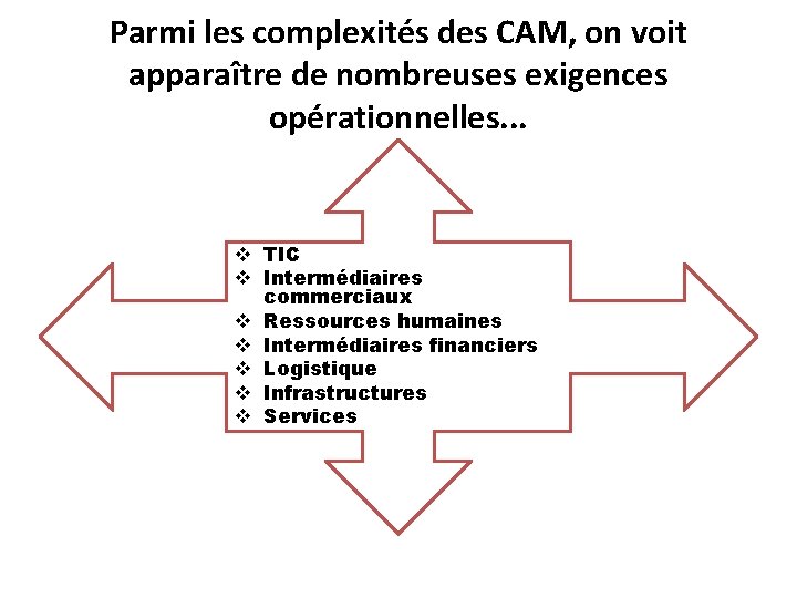 Parmi les complexités des CAM, on voit apparaître de nombreuses exigences opérationnelles. . .