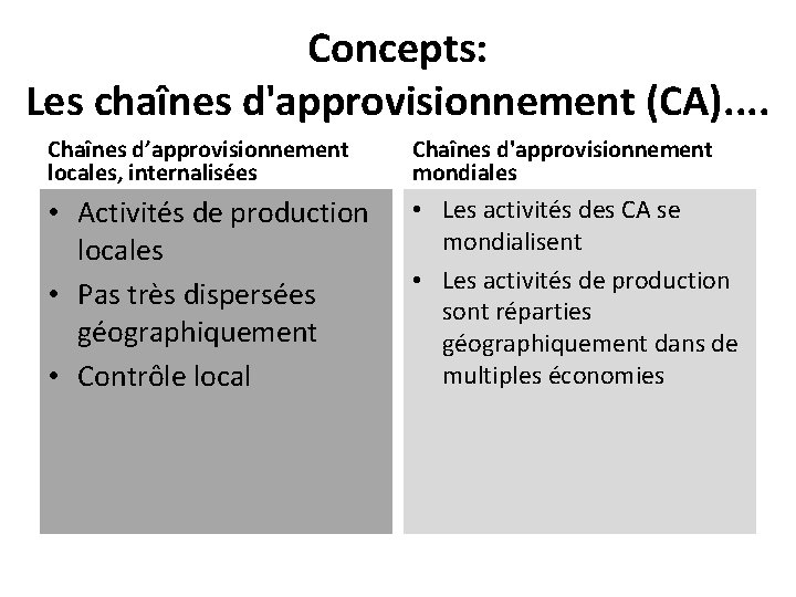 Concepts: Les chaînes d'approvisionnement (CA). . Chaînes d’approvisionnement locales, internalisées Chaînes d'approvisionnement mondiales •