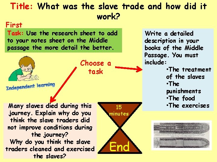 Title: What was the slave trade and how did it work? First Task: Use