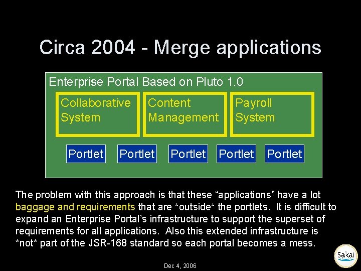 Circa 2004 - Merge applications Enterprise Portal Based on Pluto 1. 0 Collaborative System