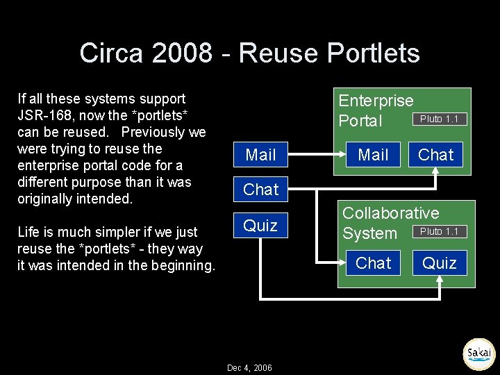 Circa 2008 - Reuse Portlets If all these systems support JSR-168, now the *portlets*