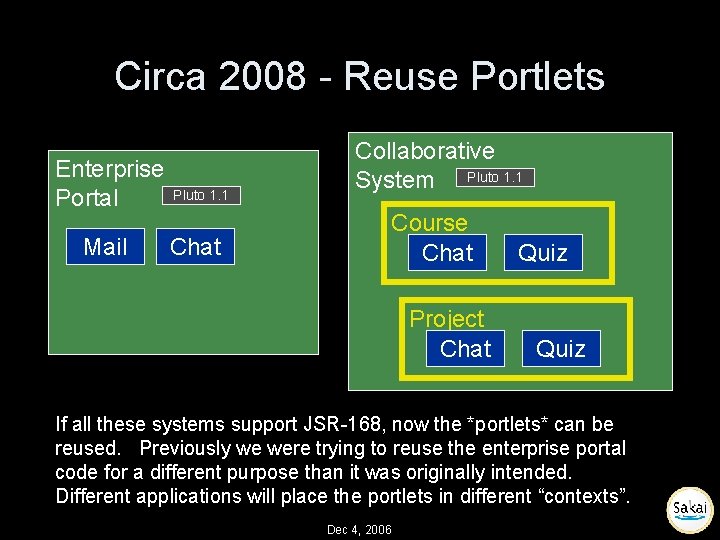 Circa 2008 - Reuse Portlets Enterprise Portal Mail Pluto 1. 1 Chat Collaborative System