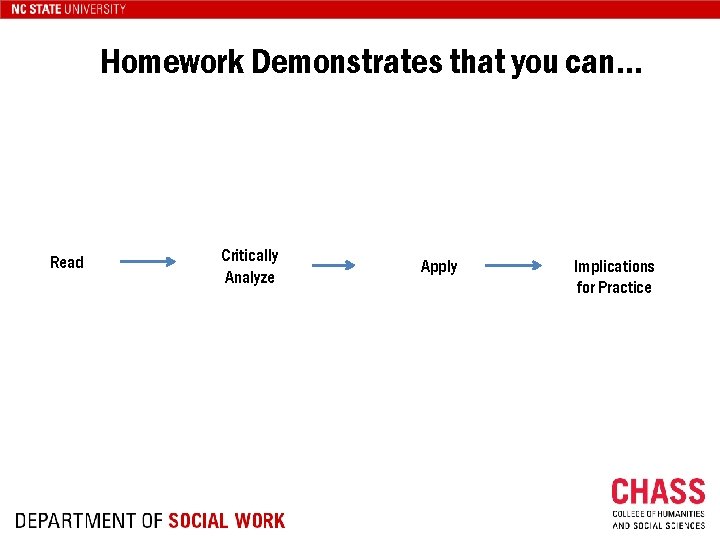 Homework Demonstrates that you can… Read Critically Analyze Apply Implications for Practice 