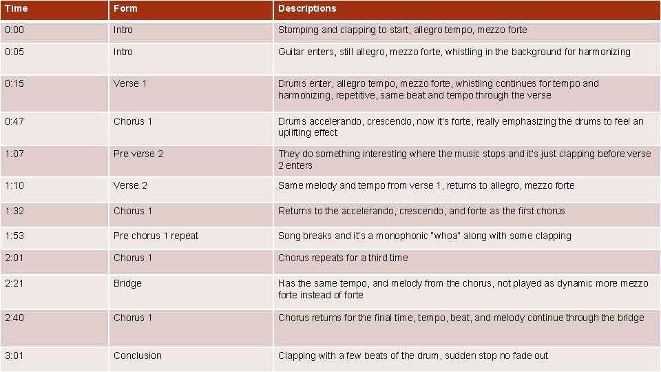 Time Form Descriptions 0: 00 Intro Stomping and clapping to start, allegro tempo, mezzo