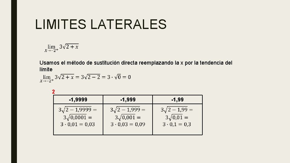 LIMITES LATERALES Usamos el método de sustitución directa reemplazando la x por la tendencia