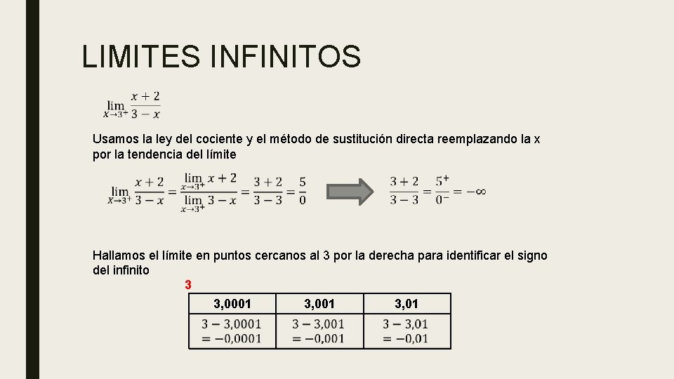 LIMITES INFINITOS Usamos la ley del cociente y el método de sustitución directa reemplazando