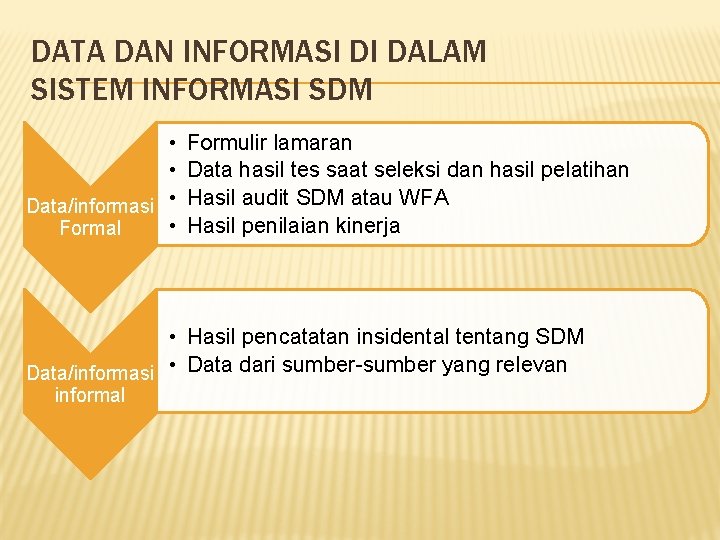 DATA DAN INFORMASI DI DALAM SISTEM INFORMASI SDM • • Data/informasi • • Formal