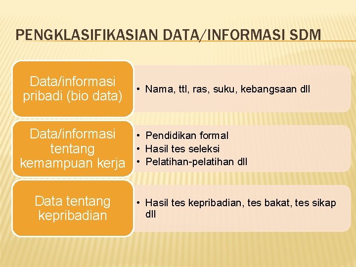 PENGKLASIFIKASIAN DATA/INFORMASI SDM Data/informasi pribadi (bio data) • Nama, ttl, ras, suku, kebangsaan dll