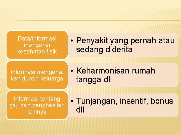 Data/informasi mengenai kesehatan fisik • Penyakit yang pernah atau sedang diderita Informasi mengenai kehidupan