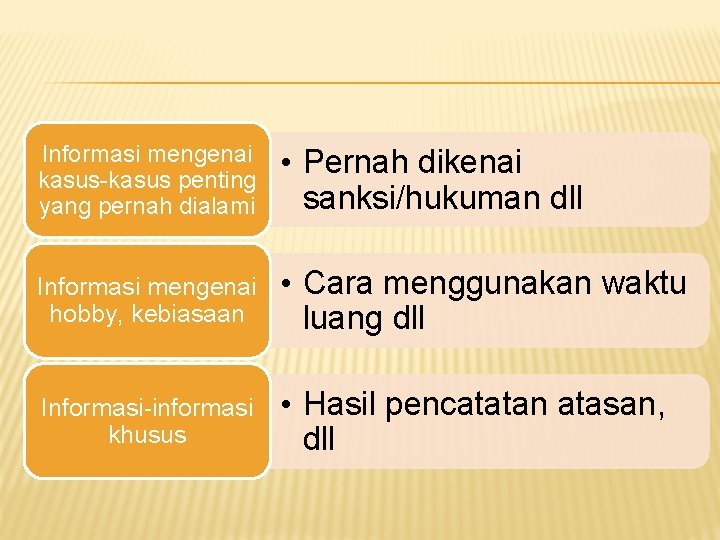 Informasi mengenai kasus-kasus penting yang pernah dialami • Pernah dikenai sanksi/hukuman dll Informasi mengenai