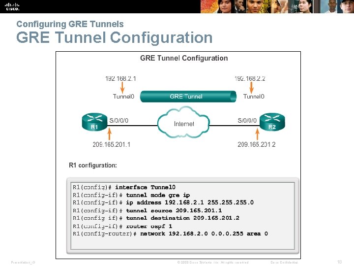 Configuring GRE Tunnels GRE Tunnel Configuration Presentation_ID © 2008 Cisco Systems, Inc. All rights