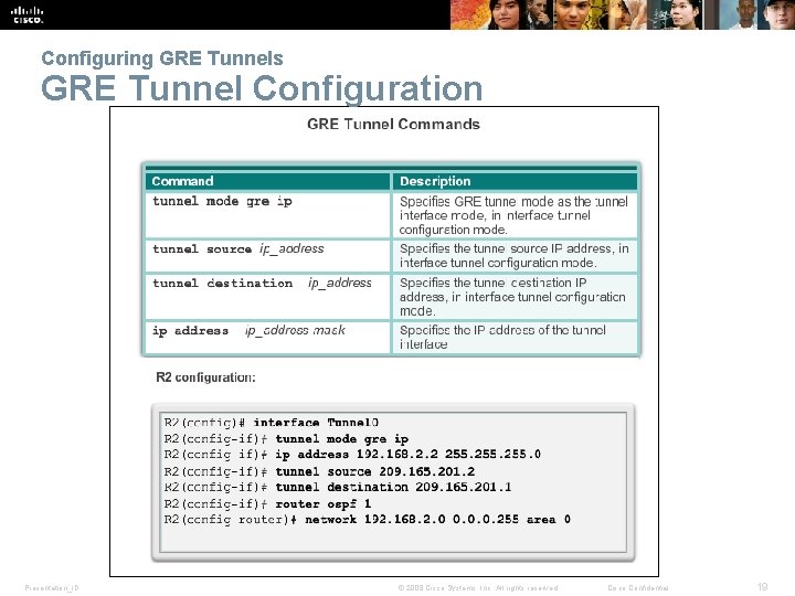 Configuring GRE Tunnels GRE Tunnel Configuration Presentation_ID © 2008 Cisco Systems, Inc. All rights