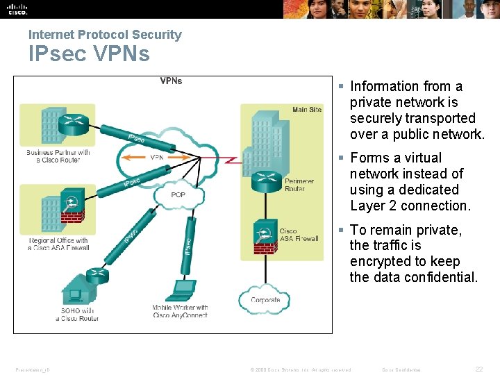 Internet Protocol Security IPsec VPNs § Information from a private network is securely transported