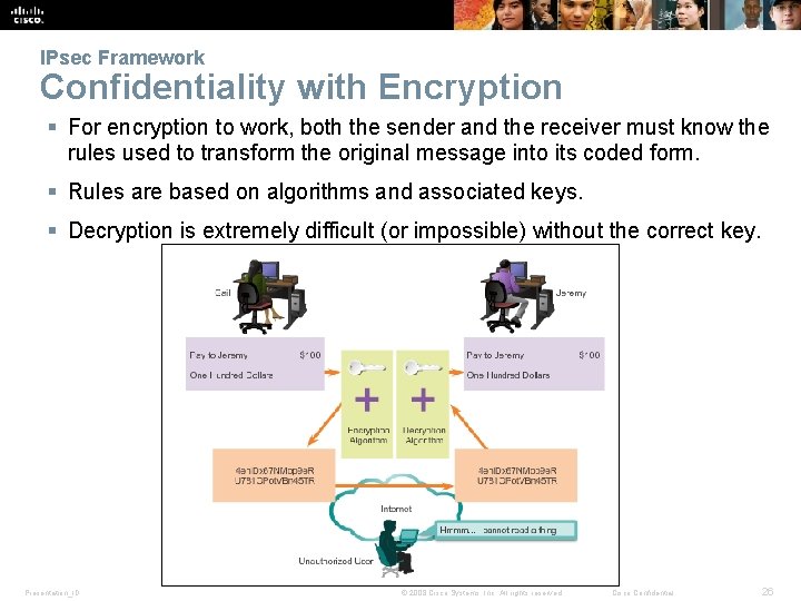 IPsec Framework Confidentiality with Encryption § For encryption to work, both the sender and