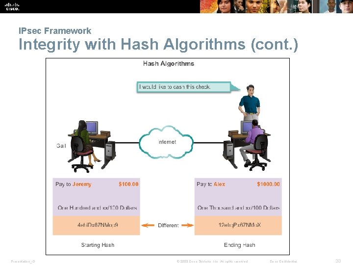 IPsec Framework Integrity with Hash Algorithms (cont. ) Presentation_ID © 2008 Cisco Systems, Inc.