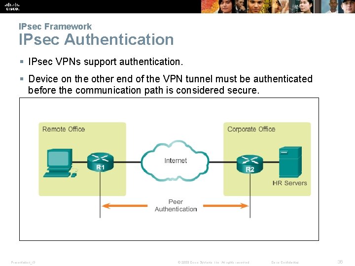 IPsec Framework IPsec Authentication § IPsec VPNs support authentication. § Device on the other