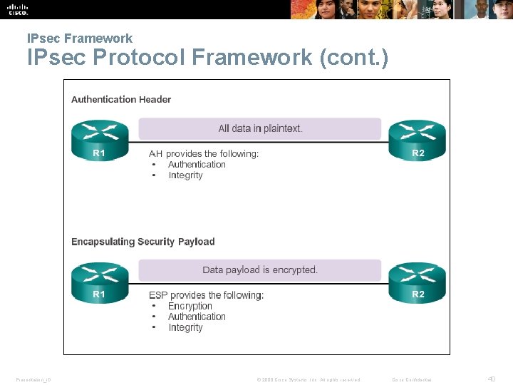 IPsec Framework IPsec Protocol Framework (cont. ) Presentation_ID © 2008 Cisco Systems, Inc. All