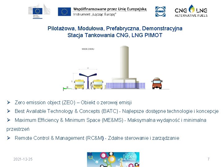 Pilotażowa, Modułowa, Prefabryczna, Demonstracyjna Stacja Tankowania CNG, LNG PIMOT Ø Zero emission object (ZEO)