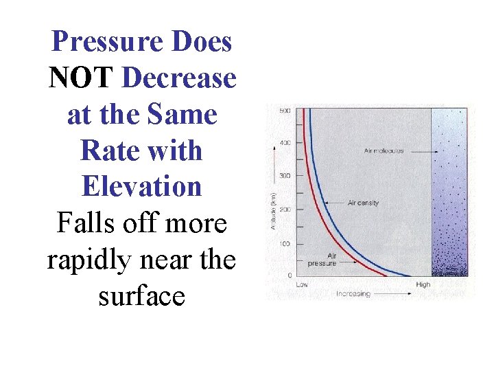 Pressure Does NOT Decrease at the Same Rate with Elevation Falls off more rapidly