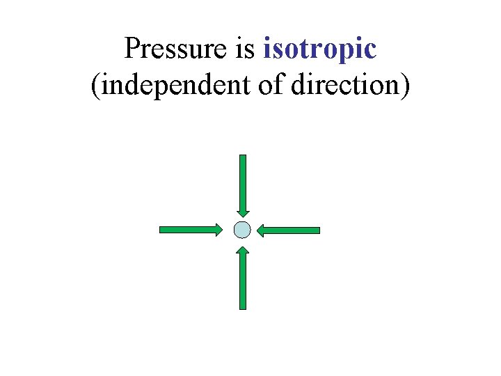 Pressure is isotropic (independent of direction) 