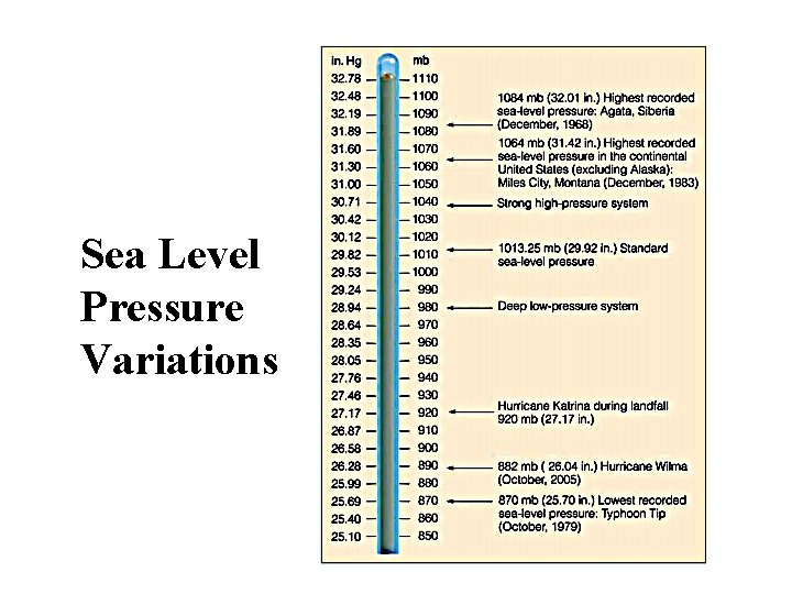 Sea Level Pressure Variations 