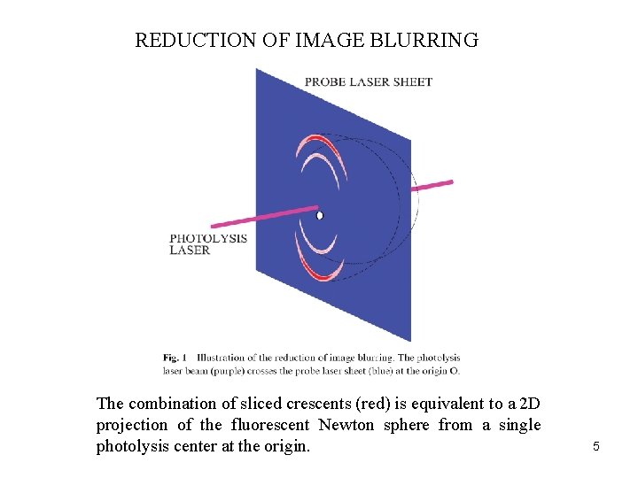 REDUCTION OF IMAGE BLURRING The combination of sliced crescents (red) is equivalent to a