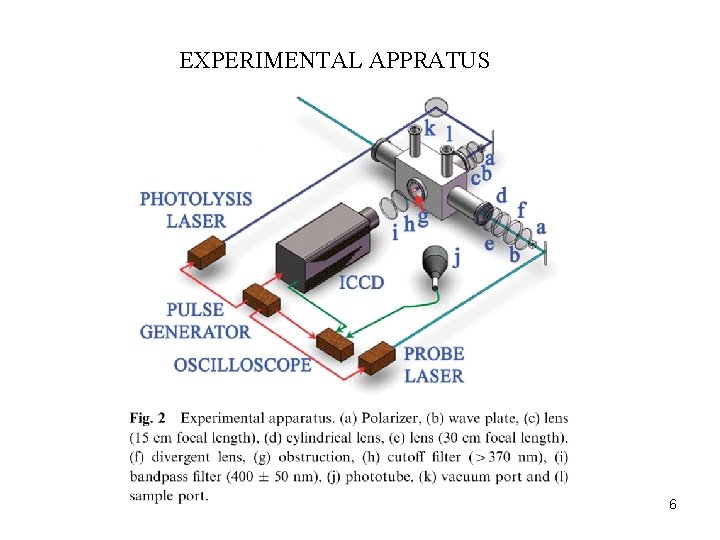 EXPERIMENTAL APPRATUS 6 