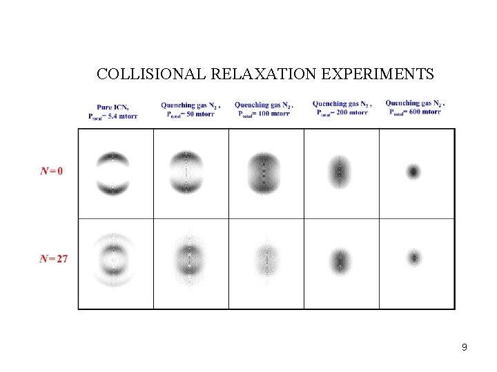 COLLISIONAL RELAXATION EXPERIMENTS 9 