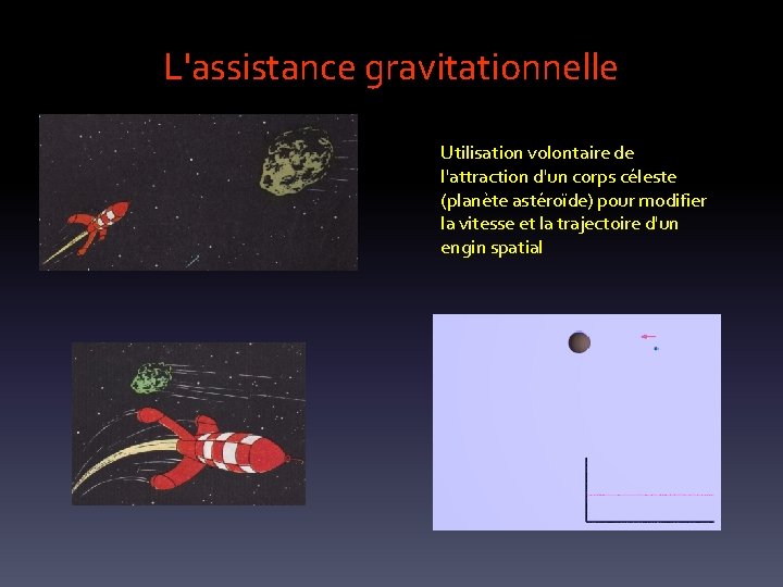 L'assistance gravitationnelle Utilisation volontaire de l'attraction d'un corps céleste (planète astéroïde) pour modifier la