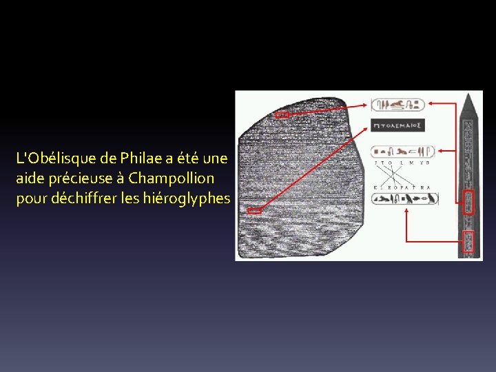 L'Obélisque de Philae a été une aide précieuse à Champollion pour déchiffrer les hiéroglyphes