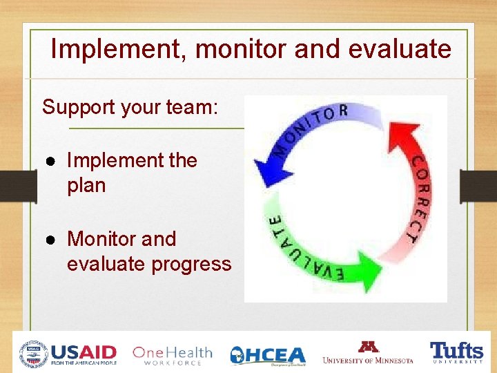 Implement, monitor and evaluate Support your team: ● Implement the plan ● Monitor and Implement, monitor and evaluate Support your team: ● Implement the plan ● Monitor and