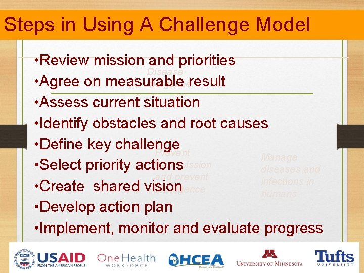 Steps in Using A Challenge Model • Review mission and priorities Disease • Agree Steps in Using A Challenge Model • Review mission and priorities Disease • Agree