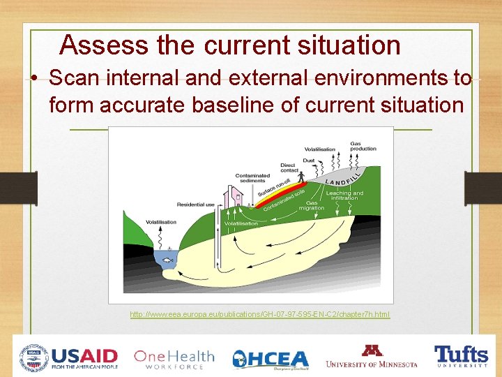 Assess the current situation • Scan internal and external environments to form accurate baseline Assess the current situation • Scan internal and external environments to form accurate baseline