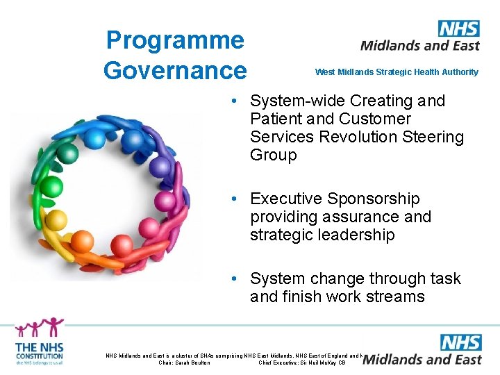 Programme Governance West Midlands Strategic Health Authority • System-wide Creating and Patient and Customer