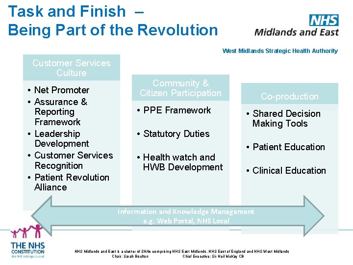 Task and Finish – Being Part of the Revolution West Midlands Strategic Health Authority
