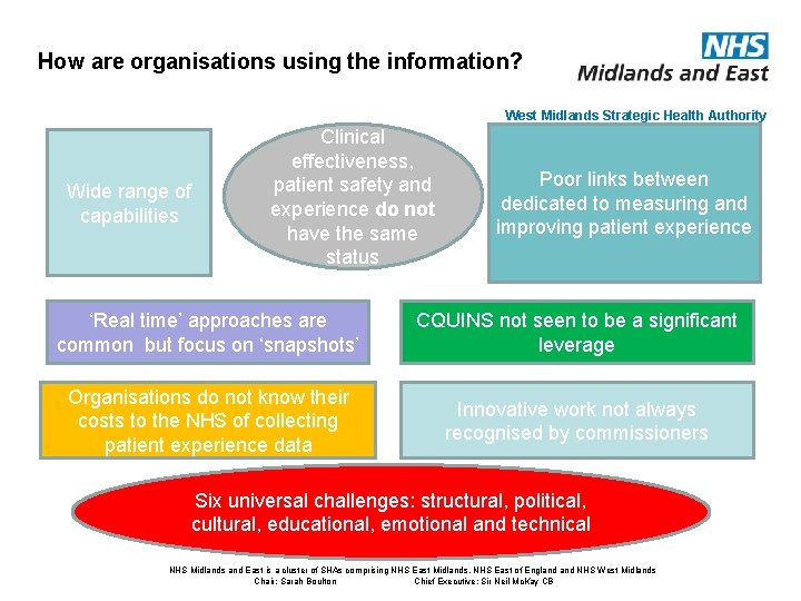 How are organisations using the information? West Midlands Strategic Health Authority Wide range of