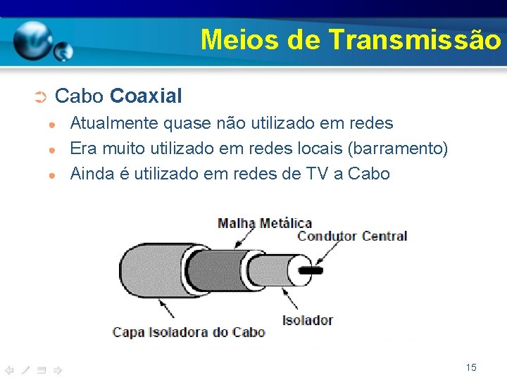 Meios de Transmissão ➲ Cabo Coaxial ● ● ● Atualmente quase não utilizado em