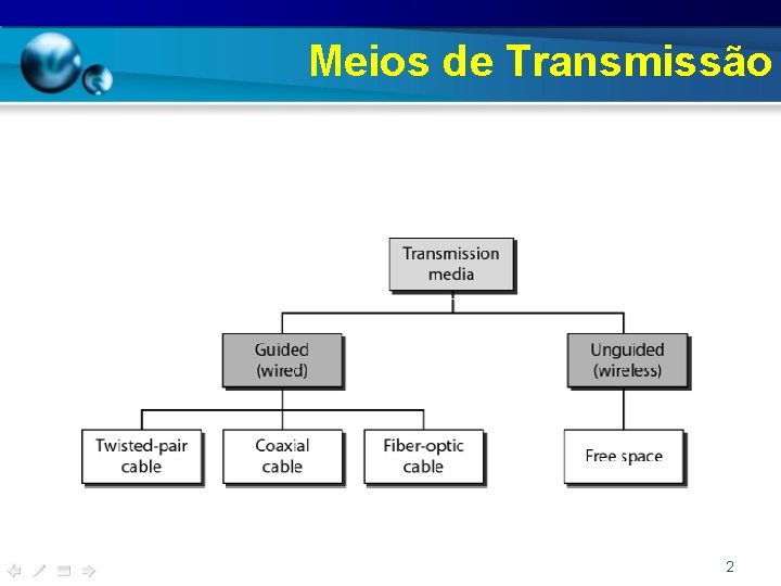 Meios de Transmissão 2 