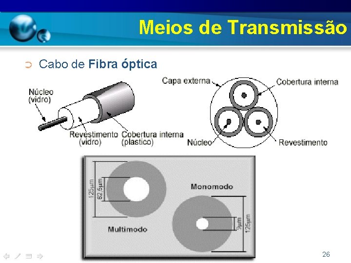 Meios de Transmissão ➲ Cabo de Fibra óptica 26 