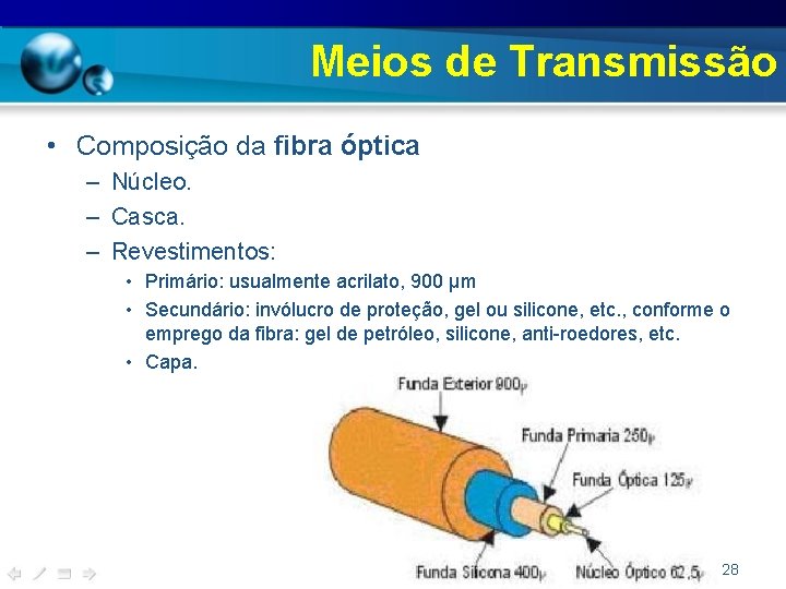 Meios de Transmissão • Composição da fibra óptica – Núcleo. – Casca. – Revestimentos: