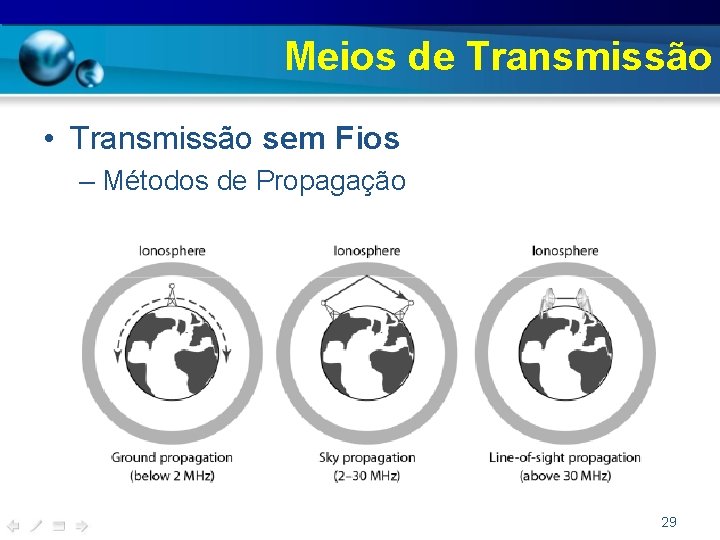 Meios de Transmissão • Transmissão sem Fios – Métodos de Propagação 29 
