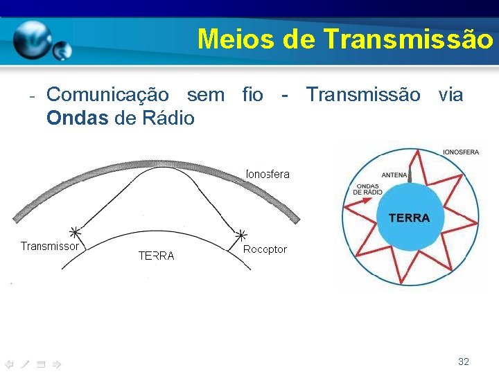 Meios de Transmissão - Comunicação sem fio - Transmissão via Ondas de Rádio 32