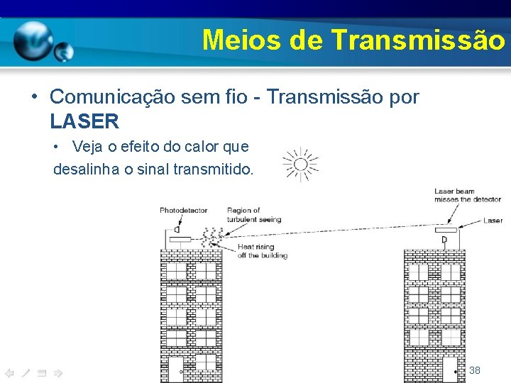 Meios de Transmissão • Comunicação sem fio - Transmissão por LASER • Veja o