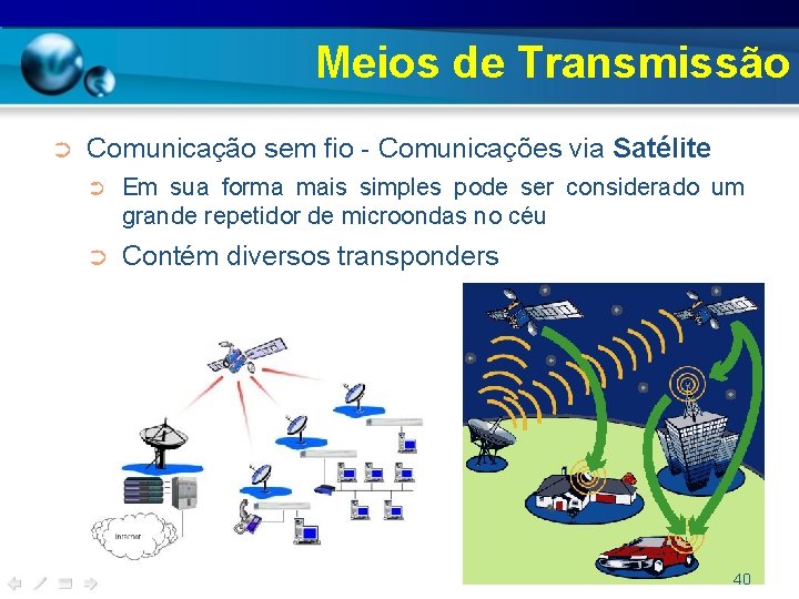 Meios de Transmissão ➲ Comunicação sem fio - Comunicações via Satélite ➲ Em sua